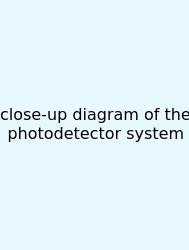 Close-up Diagram Of The Photodetector System