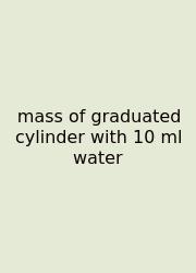 Mass Of Graduated Cylinder With 10 Ml Water
